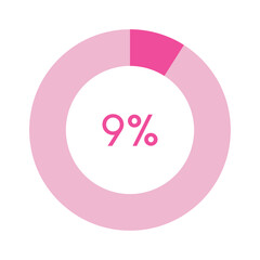 9 percent, pink circle percentage diagram vector illustration