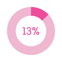 13 percent, pink circle percentage diagram vector illustration