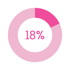 18 percent, pink circle percentage diagram vector illustration