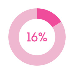 16 percent, pink circle percentage diagram vector illustration