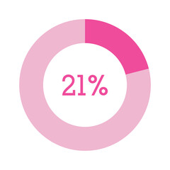 21 percent, pink circle percentage diagram vector illustration