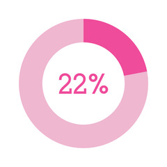 22 percent, pink circle percentage diagram vector illustration