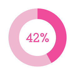 42 percent, pink circle percentage diagram vector illustration