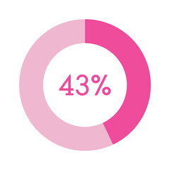 43 percent, pink circle percentage diagram vector illustration - obrazy, fototapety, plakaty