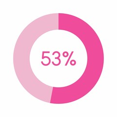 53 percent, pink circle percentage diagram vector illustration