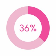 36 percent, pink circle percentage diagram vector illustration