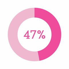 47 percent, pink circle percentage diagram vector illustration