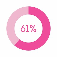 61 percent, pink circle percentage diagram vector illustration