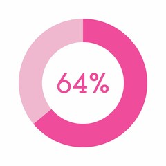 64 percent, pink circle percentage diagram vector illustration