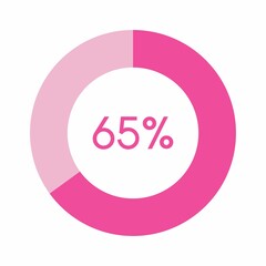 65 percent, pink circle percentage diagram vector illustration