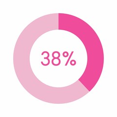 38 percent, pink circle percentage diagram vector illustration