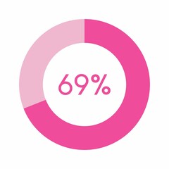 69 percent, pink circle percentage diagram vector illustration