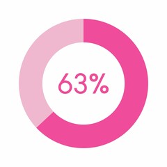 63 percent, pink circle percentage diagram vector illustration