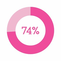 74 percent, pink circle percentage diagram vector illustration