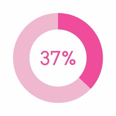 37 percent, pink circle percentage diagram vector illustration