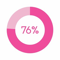 76 percent, pink circle percentage diagram vector illustration - obrazy, fototapety, plakaty
