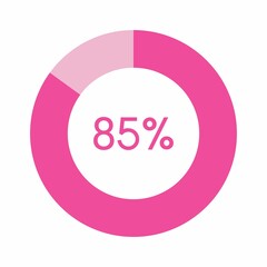 85 percent, pink circle percentage diagram vector illustration