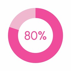 80 percent, pink circle percentage diagram vector illustration