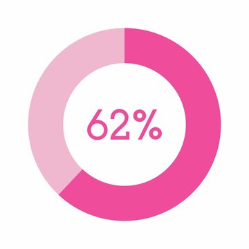 62 percent, pink circle percentage diagram vector illustration