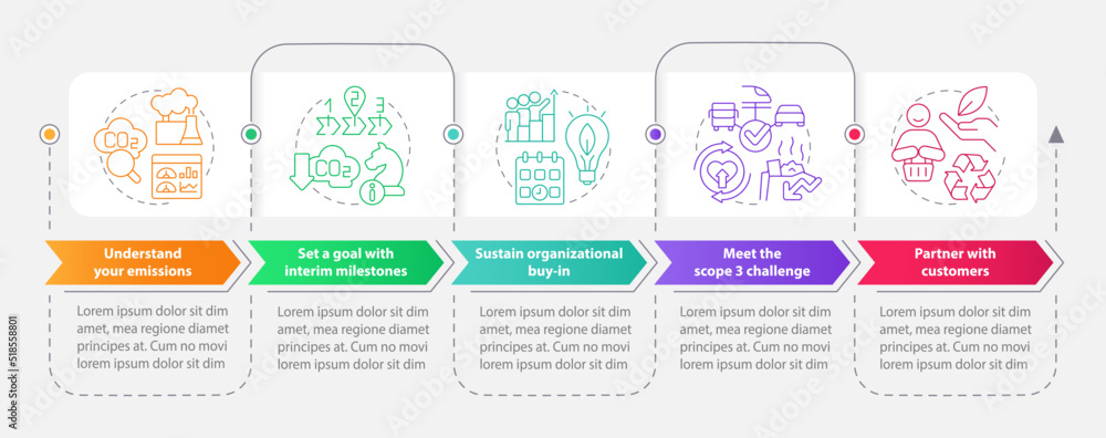 Poster change to net zero rectangle infographic template. reduce pollution. data visualization with 5 steps