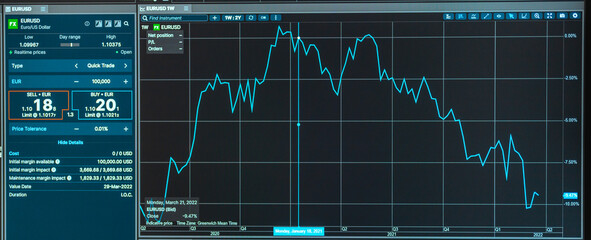 Stock market eur usd data.Online trading the charts and quotes on display.Display of Stock market quotes. Computer screen.Selective focus,banner.panoramic view.Telsiai,Lithuania.03-26-2022