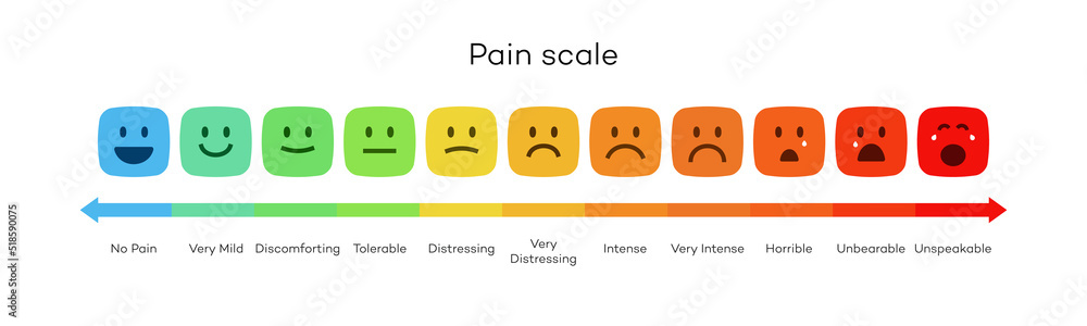 Wall mural Satisfaction rating vector level face concept, feedback scale emoji vector, review and evaluation of service or good, pain measurement scale. Illustration 10 eps