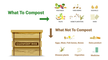 Compost cycle concept, compost bin  with organic waste illustration for waste composting,  waste recycling process concept for compost organic waste vector illustration. 