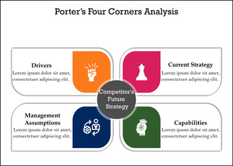 Porter's Four Corners Analysis with Icons and description placeholder in an Infographic template
