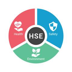 HSE vector infographic illustration concept of health, safety and environment with icons