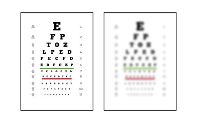 Snellen chart eye test sharp and unsharp for testing people on the quality of vision. Poster for vision exam. Vector Illustration 10 eps