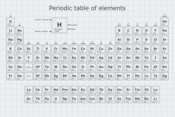 Background of the periodic table of the chemical elements with their atomic number, atomic weight, element name and symbol on a grid sheet
