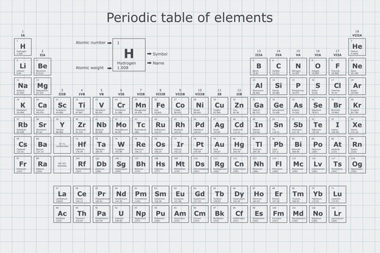 Background of the periodic table of the chemical elements with their atomic number, atomic weight, element name and symbol on a grid sheet