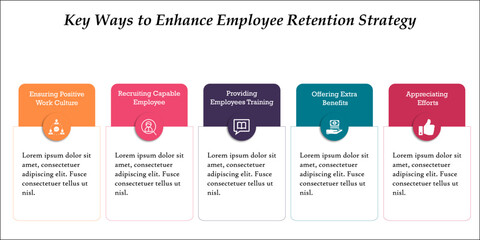 Visual representation of Enhancing Employee Retaining Strategies with Icons and description placeholder in an Infographic template