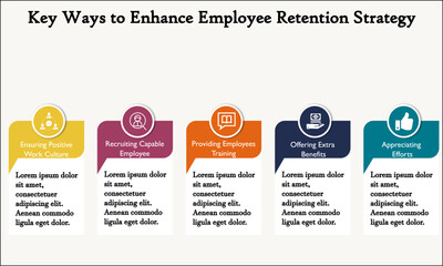 Visual representation of Enhancing Employee Retaining Strategies with Icons and description placeholder in an Infographic template