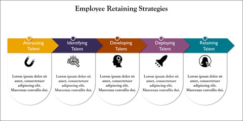 Visual representation of Enhancing Employee Retaining Strategies with Icons and description placeholder in an Infographic template