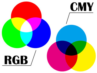 光の三原色(RGB)と色の三原色(CMY)のベン図セット - obrazy, fototapety, plakaty