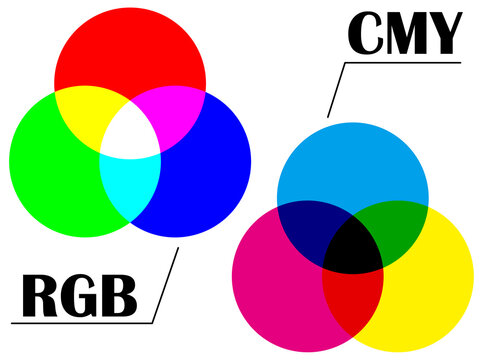 光の三原色(RGB)と色の三原色(CMY)のベン図セット