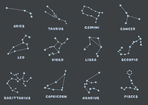 Zodiac Constellation Map
