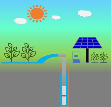 Solar water Pumping System for smart farm