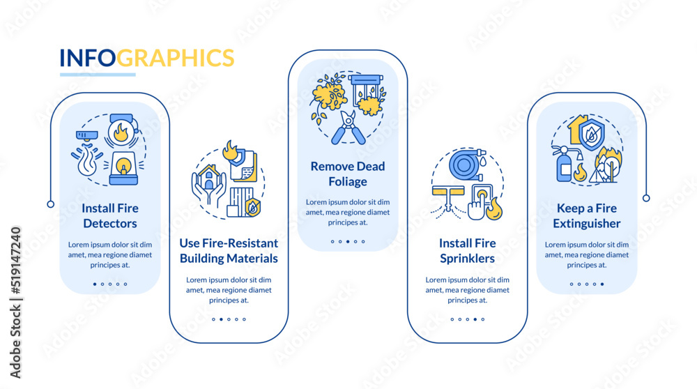 Poster surviving wildfire at home rectangle infographic template. remove foliage. data visualization with 5