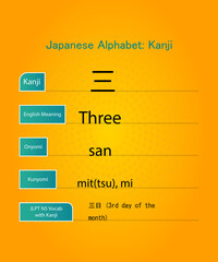 japanese alphabet hiragana kanji words vector design