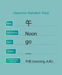 japanese alphabet hiragana kanji words vector design