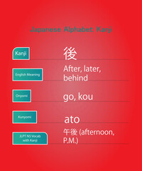 japanese alphabet hiragana kanji words vector design