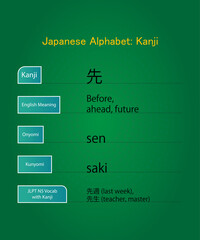 japanese alphabet hiragana kanji words vector design