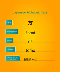 japanese alphabet hiragana kanji words vector design