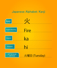 japanese alphabet hiragana kanji words vector design