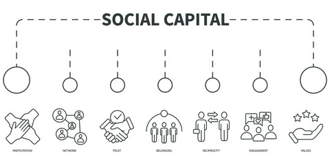 Social capital Vector Illustration concept. Banner with icons and keywords . Social capital symbol vector elements for infographic web