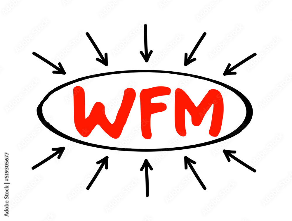 Poster wfm - workforce management is an institutional process that maximizes performance levels and compete