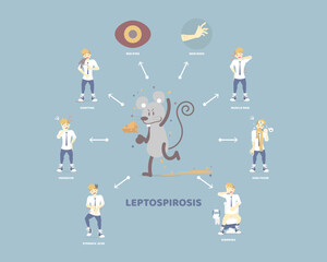 symptoms of leptospirosis, people having diarrhea, headache, vomiting with rat spread pee and germ, health care concept, flat character design vector illustration cartoon infographic