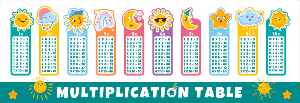 Vector flat multiplication table with weather characters for children. Printable bookmarks or stickers with cute sun, funny moon, rain, happy star and rainbow for kids learning or class education.